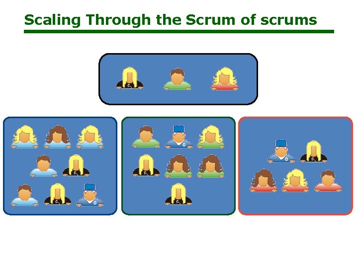 Scaling Through the Scrum of scrums 