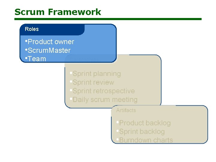 Scrum Framework Roles • Product owner • Scrum. Master • Team 