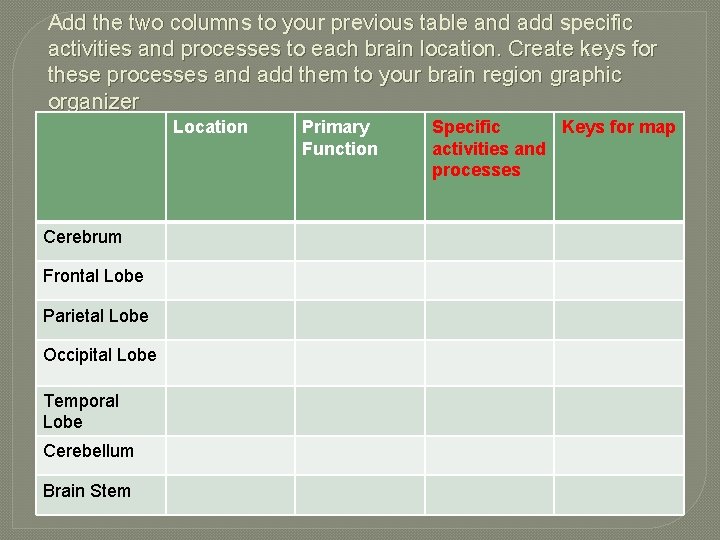 Add the two columns to your previous table and add specific activities and processes