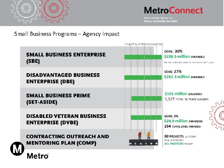Small Business Programs – Agency Impact 