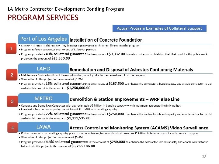 LA Metro Contractor Development Bonding Program PROGRAM SERVICES 33 