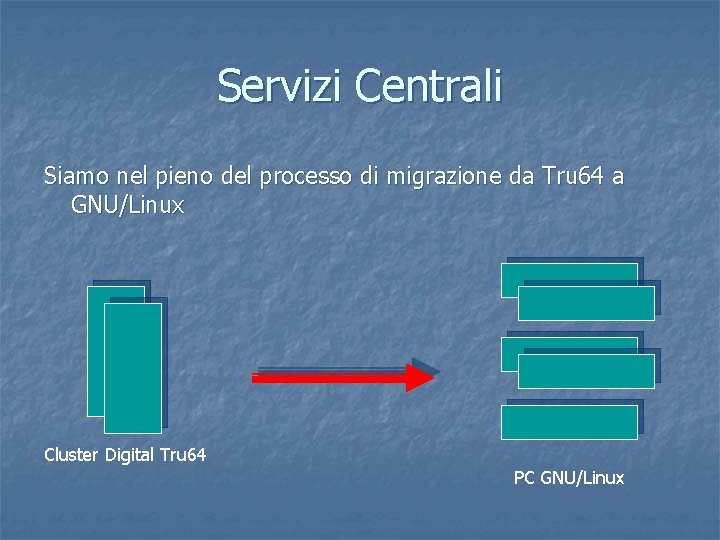 Servizi Centrali Siamo nel pieno del processo di migrazione da Tru 64 a GNU/Linux