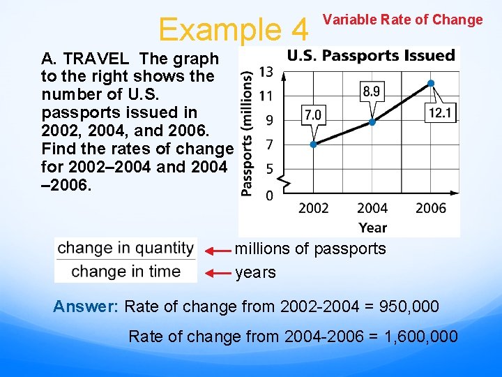 Example 4 Variable Rate of Change A. TRAVEL The graph to the right shows Example 4 Variable Rate of Change A. TRAVEL The graph to the right shows