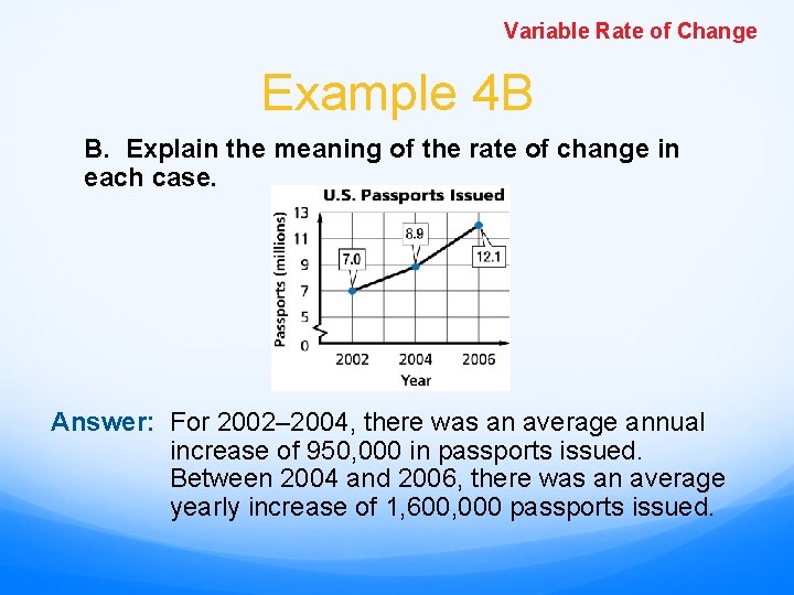 Variable Rate of Change Example 4 B B. Explain the meaning of the rate