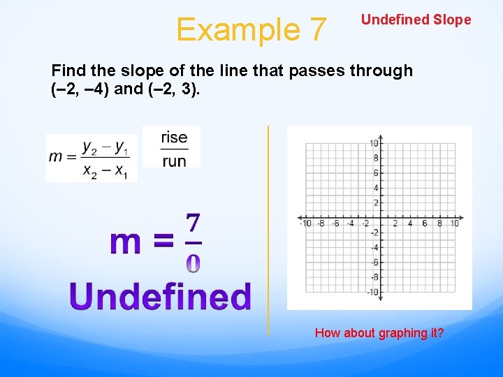 Example 7 Undefined Slope Find the slope of the line that passes through (–
