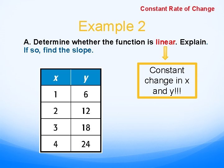 Constant Rate of Change Example 2 A. Determine whether the function is linear. Explain.