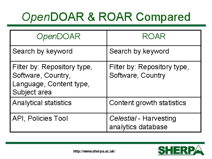 Open. DOAR & ROAR Compared Open. DOAR ROAR Search by keyword Filter by: Repository