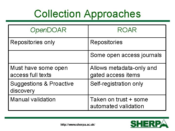 Collection Approaches Open. DOAR Repositories only ROAR Repositories Some open access journals Must have