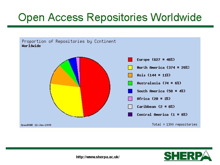 Open Access Repositories Worldwide http: //www. sherpa. ac. uk/ 