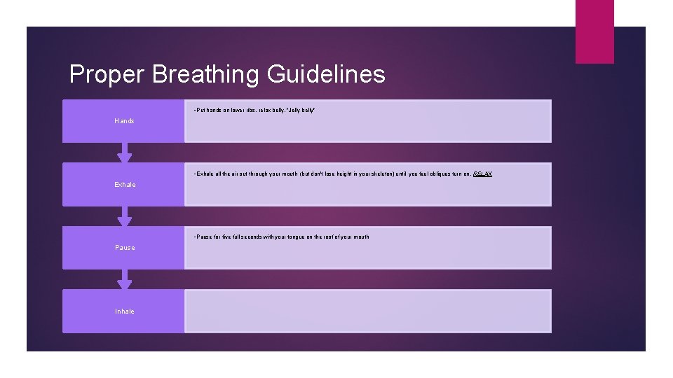 Proper Breathing Guidelines • Put hands on lower ribs, relax belly. "Jelly belly" Hands