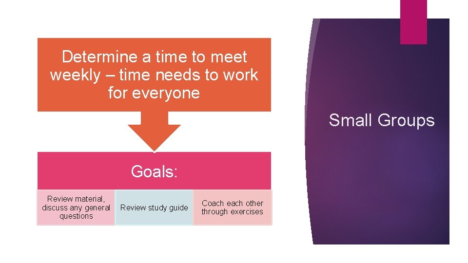 Determine a time to meet weekly – time needs to work for everyone Small