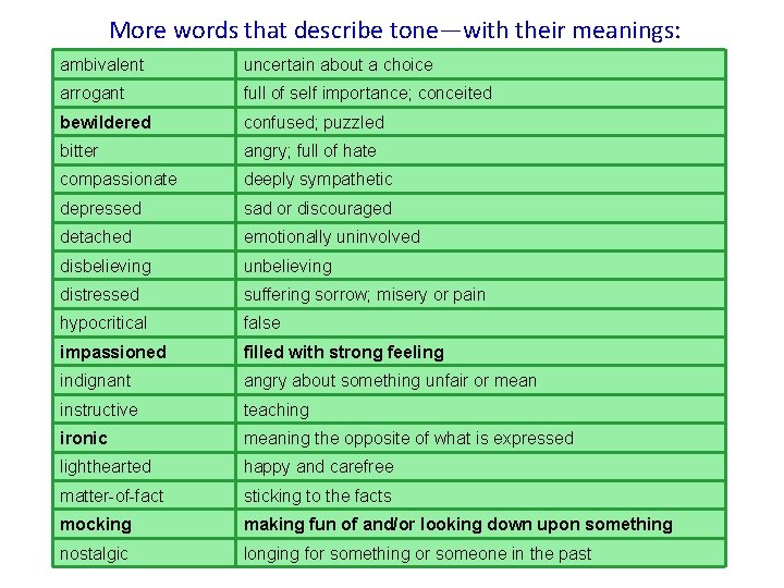 More words that describe tone—with their meanings: ambivalent uncertain about a choice arrogant full