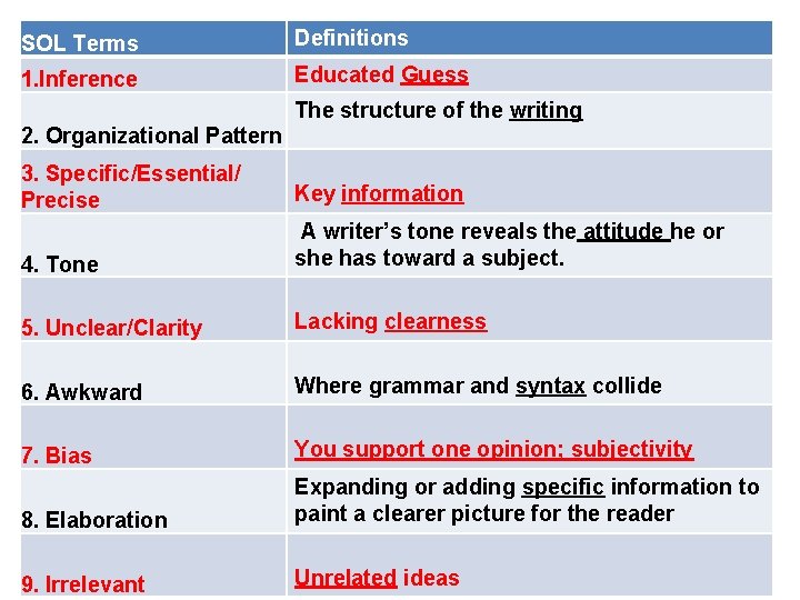 SOL Terms Definitions 1. Inference Educated Guess The structure of the writing 2. Organizational