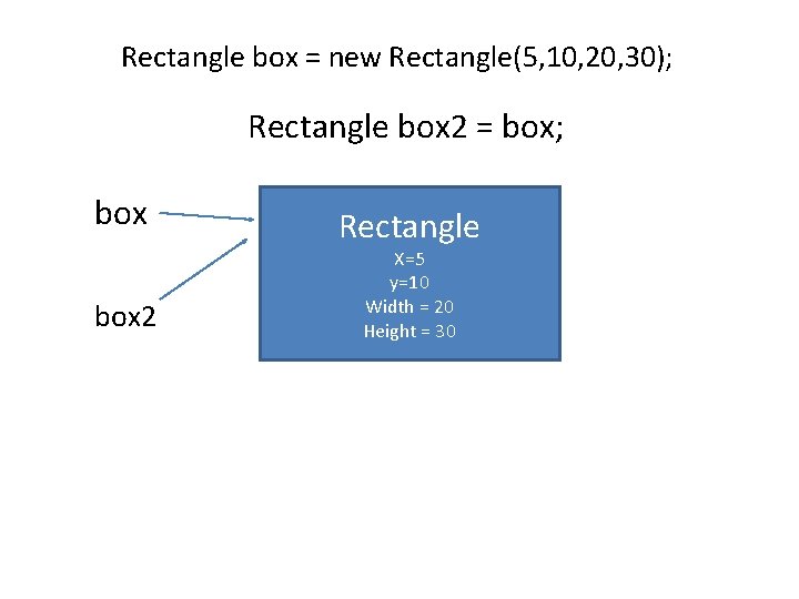Rectangle box = new Rectangle(5, 10, 20, 30); Rectangle box 2 = box; box