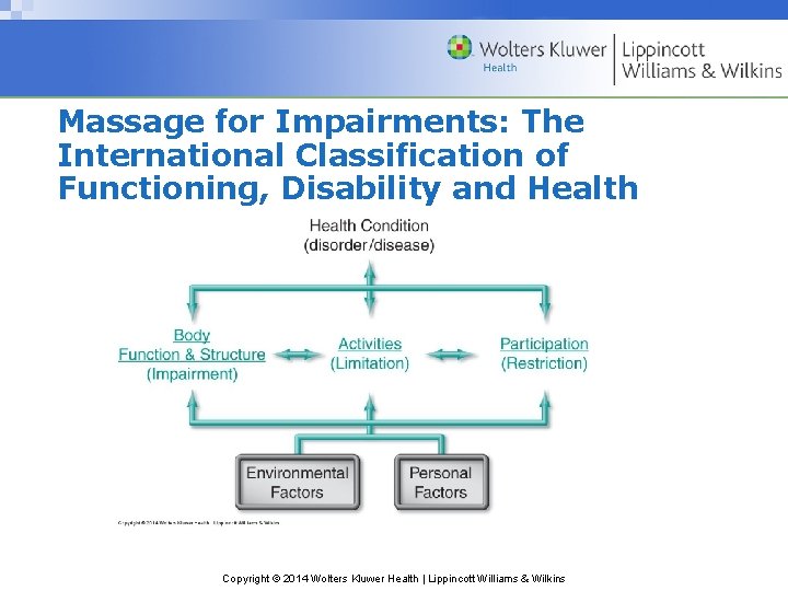 Massage for Impairments: The International Classification of Functioning, Disability and Health Copyright © 2014