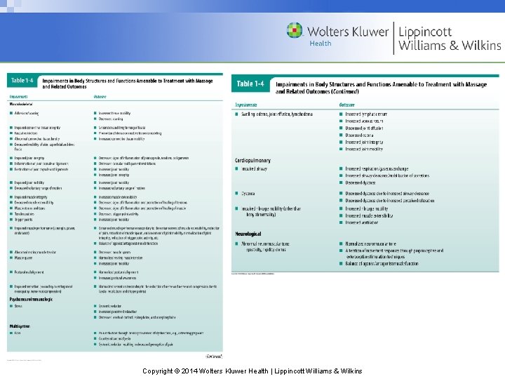 Copyright © 2014 Wolters Kluwer Health | Lippincott Williams & Wilkins 