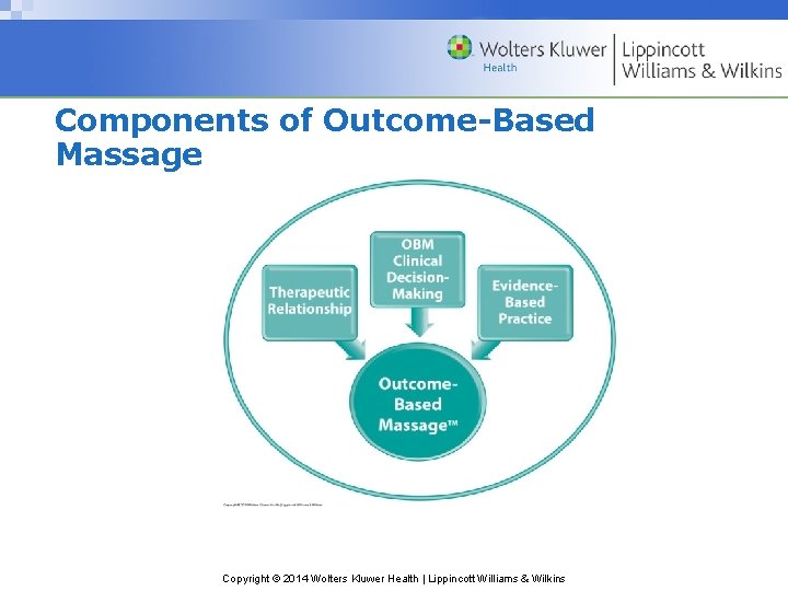 Components of Outcome-Based Massage Copyright © 2014 Wolters Kluwer Health | Lippincott Williams &