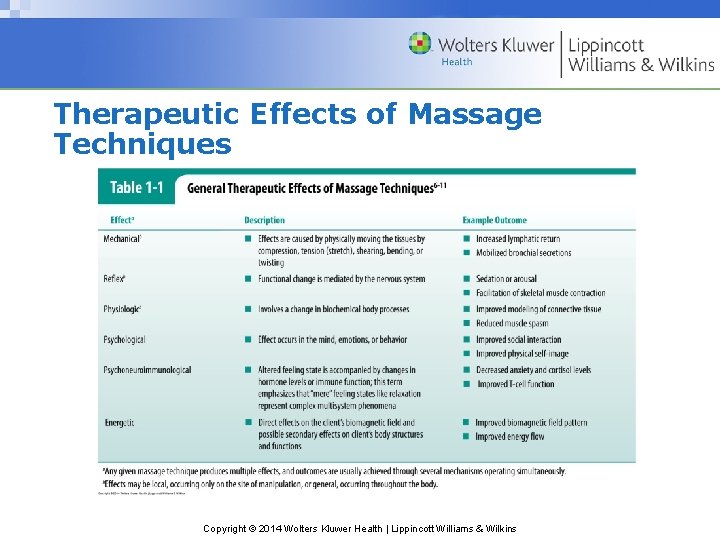 Therapeutic Effects of Massage Techniques Copyright © 2014 Wolters Kluwer Health | Lippincott Williams