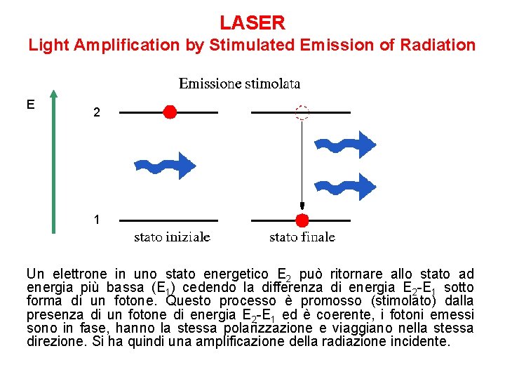 LASER Light Amplification by Stimulated Emission of Radiation E 2 1 Un elettrone in