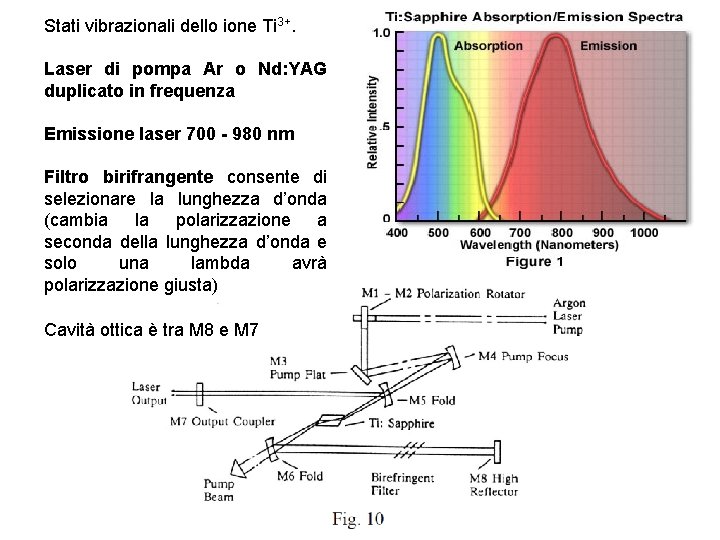 Stati vibrazionali dello ione Ti 3+. Laser di pompa Ar o Nd: YAG duplicato