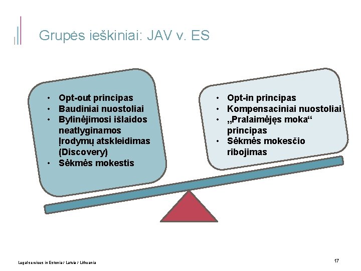 Grupės ieškiniai: JAV v. ES • Opt-out principas • Baudiniai nuostoliai • Bylinėjimosi išlaidos