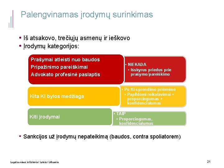 Palengvinamas įrodymų surinkimas • Iš atsakovo, trečiųjų asmenų ir ieškovo • Įrodymų kategorijos: Prašymai