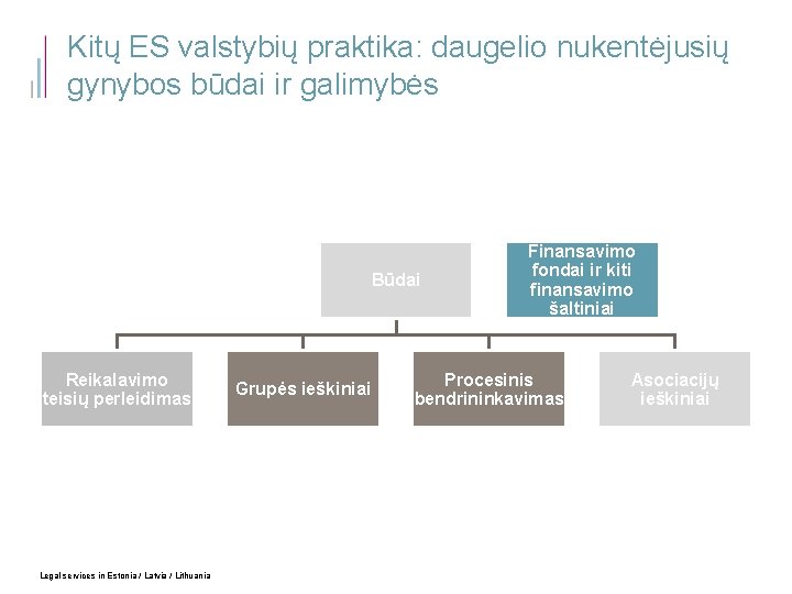 Kitų ES valstybių praktika: daugelio nukentėjusių gynybos būdai ir galimybės Būdai Reikalavimo teisių perleidimas