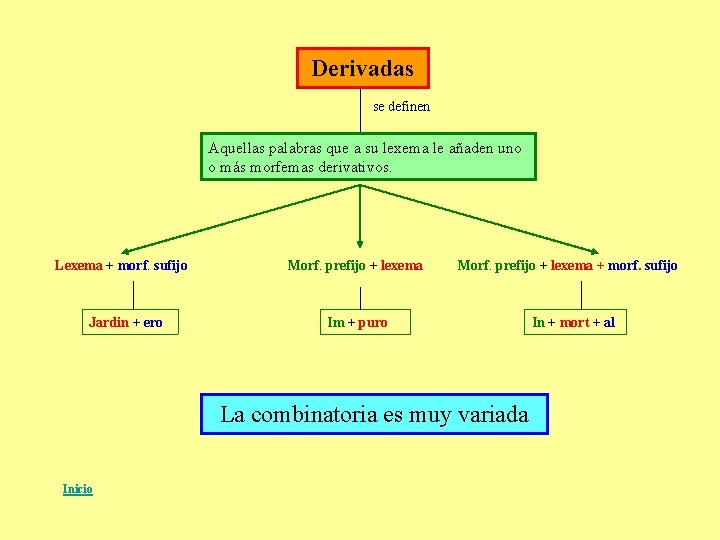 Derivadas se definen Aquellas palabras que a su lexema le añaden uno o más