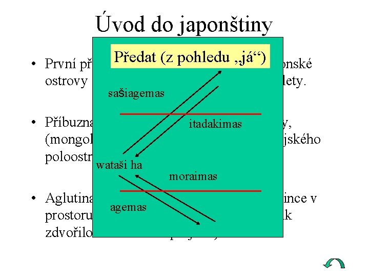 Úvod do japonštiny Předat (z pohledu • První příchod paleolitické kultury„já“) na Japonské ostrovy