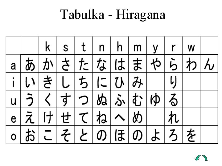 Tabulka - Hiragana 