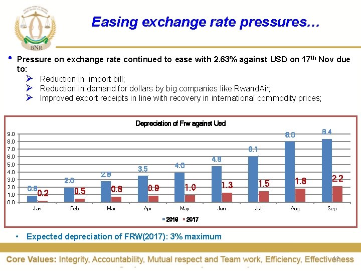 Easing exchange rate pressures… • Pressure on exchange rate continued to ease with 2.