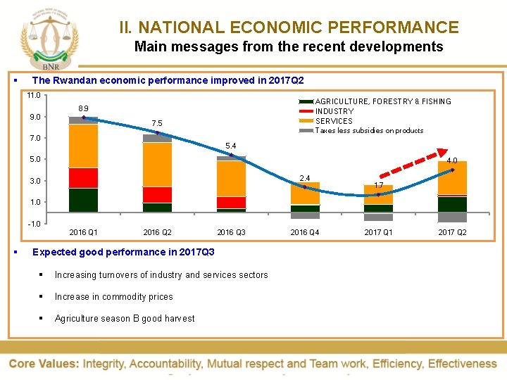 II. NATIONAL ECONOMIC PERFORMANCE Main messages from the recent developments § The Rwandan economic