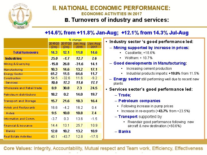 II. NATIONAL ECONOMIC PERFORMANCE: ECONOMIC ACTIVITIES IN 2017 B. Turnovers of industry and services: