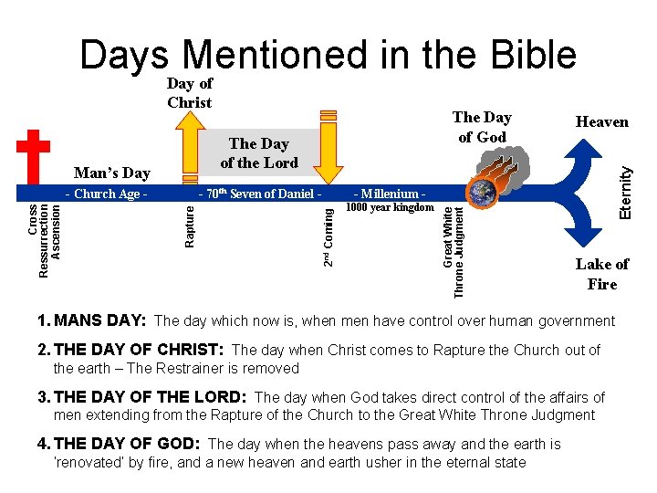 Days. Day. Mentioned in the Bible of The Day of the Lord Heaven -