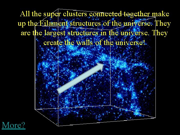 All the super clusters connected together make up the Filament structures of the universe.