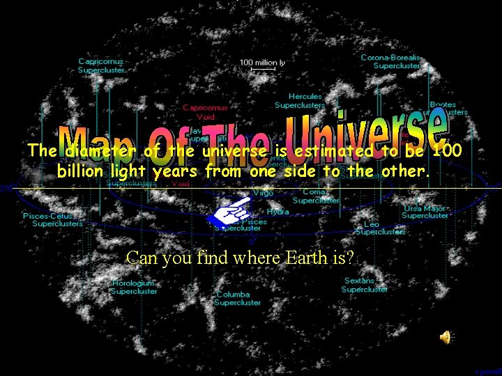 The diameter of the universe is estimated to be 100 billion light years from