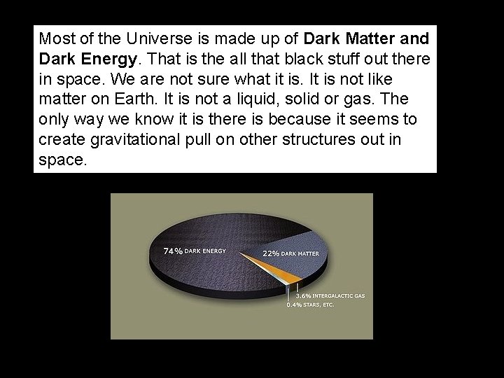 Most of the Universe is made up of Dark Matter and Dark Energy. That