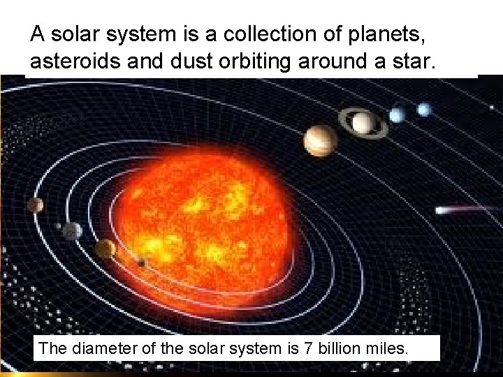 A solar system is a collection of planets, asteroids and dust orbiting around a