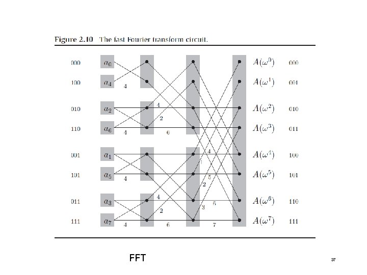 FFT 37 