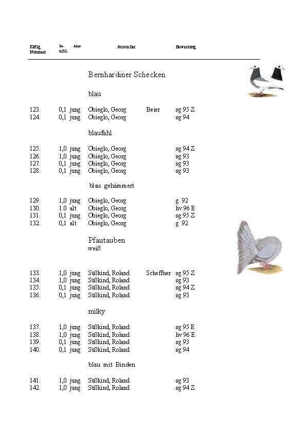Ge. Alter Käfig Aussteller Bewertung schl. Nummer __________________________________________________ Bernhardiner Schecken blau 123. 124. 0,