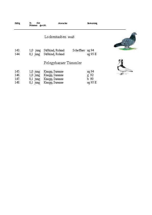 Alter Aussteller Bewertung Nummer geschl. _________________________________________________ Käfig Ge- Lockentauben weiß 143. 144. 1, 0