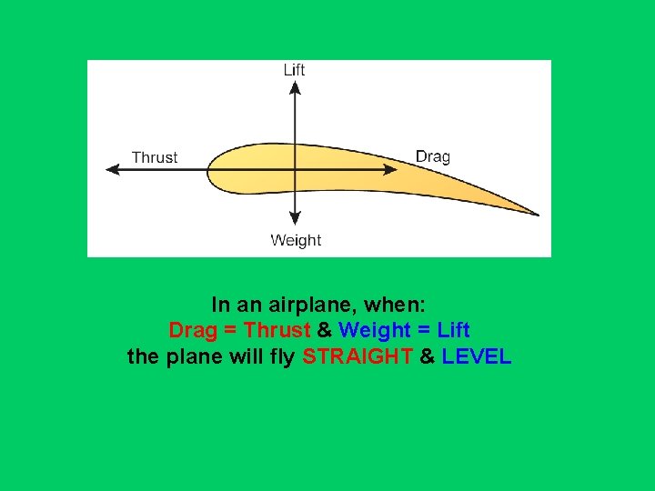 In an airplane, when: Drag = Thrust & Weight = Lift the plane will In an airplane, when: Drag = Thrust & Weight = Lift the plane will