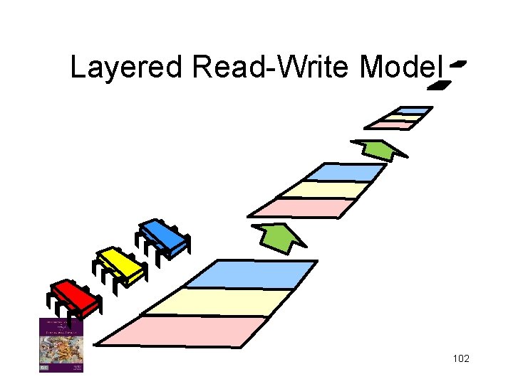 Layered Read-Write Model 102 