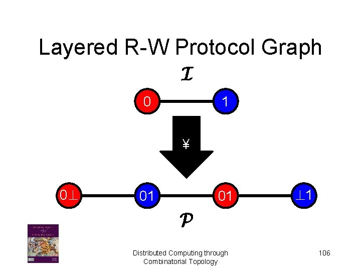 Layered R-W Protocol Graph I 0 1 ¥ 0? 01 01 ? 1 P