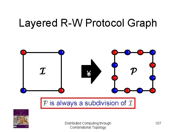 Layered R-W Protocol Graph I ¥ P P is always a subdivision of I