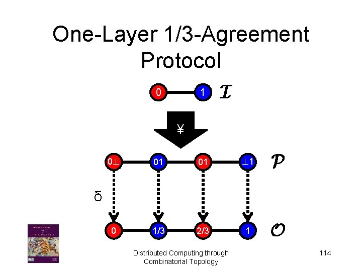 One-Layer 1/3 -Agreement Protocol 0 1 I ¥ 0? 01 01 ? 1 P