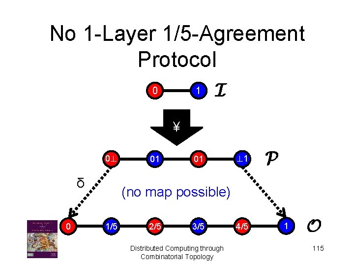 No 1 -Layer 1/5 -Agreement Protocol 0 1 I ¥ 0? δ 0 01