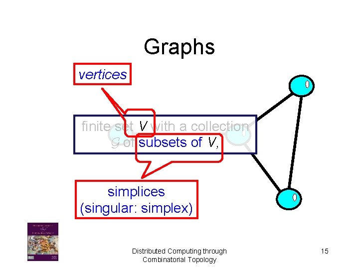 Graphs vertices finite set V with a collection G of subsets of V, simplices