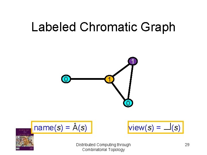 Labeled Chromatic Graph 1 0 name(s) = (s) view(s) = f(s) Distributed Computing through