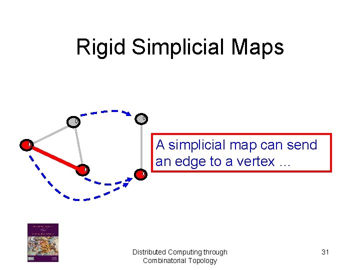 Rigid Simplicial Maps A simplicial map can send an edge to a vertex …